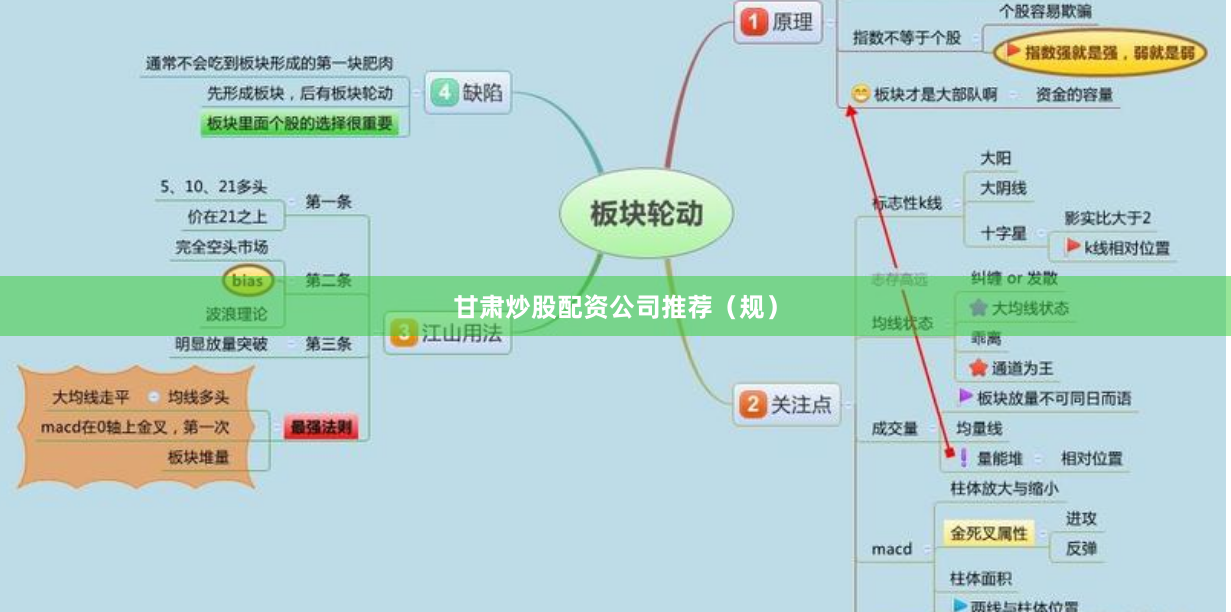 甘肃炒股配资公司推荐（规）